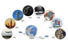 家用物联网产业知识脉络:家用物联网