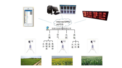 【智慧农业物联网农业大田环境监测系统,物联网在农林“四情”监测的中应用】-